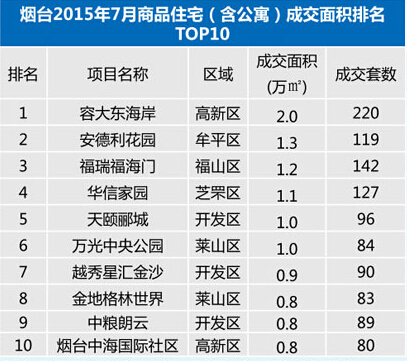 烟台最新房价与家的温馨故事揭秘