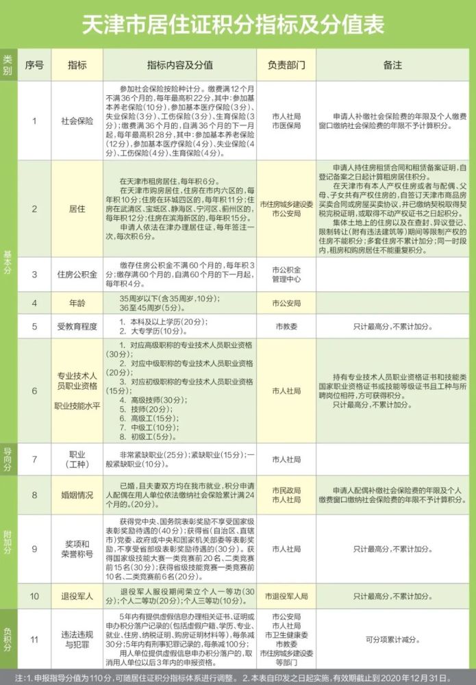 天津落户最新政策解读及落户指南