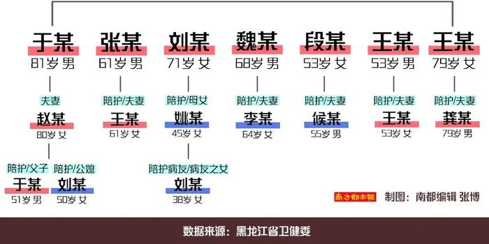 哈市最新疫情动态及观点论述