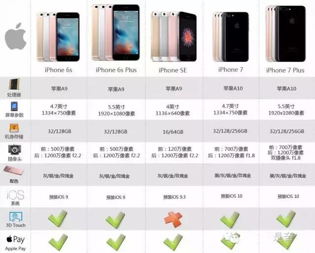 科技与时尚交汇，最新苹果手机报价汇总