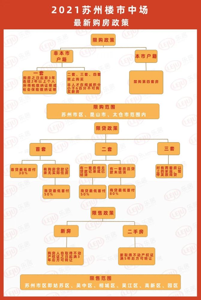 最新房价政策详解与应对策略，购房过程中的政策变化解析