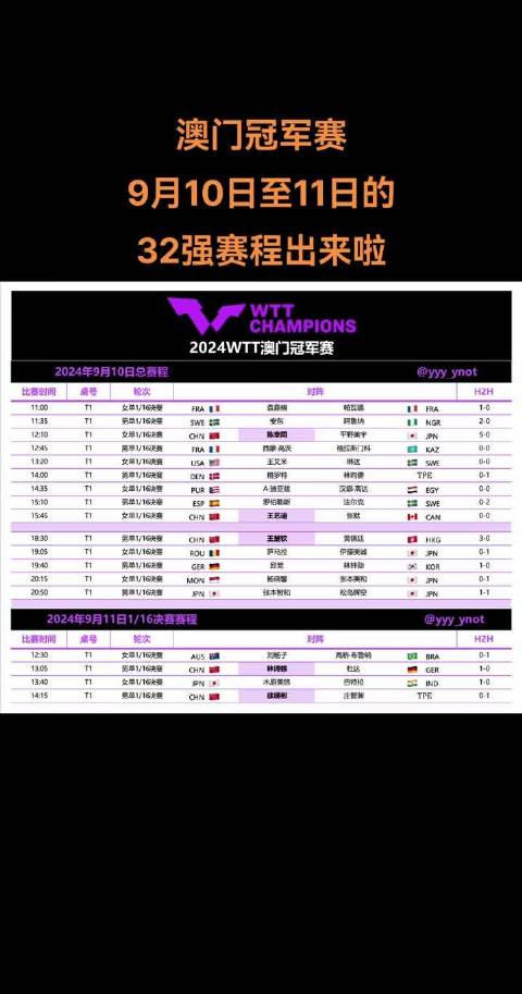 第3577页