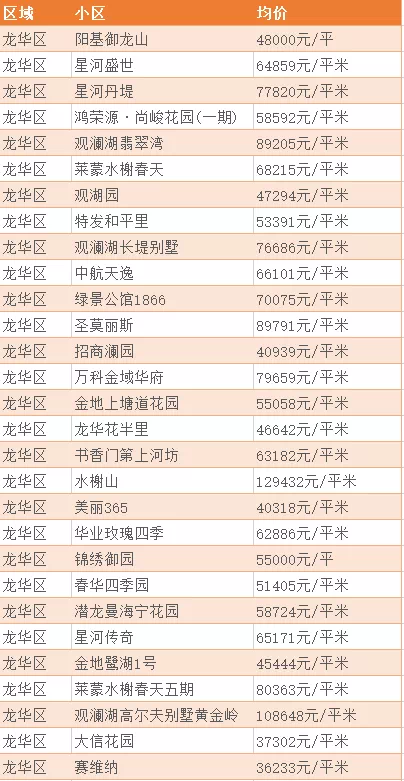 深圳二手房最新动态及市场走势，热门区域与购房指南