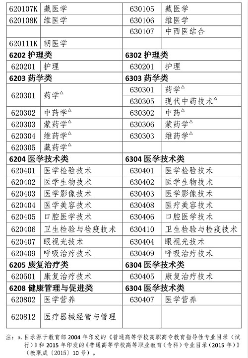 执业药师招聘最新动态，行业现状与个人观点解析
