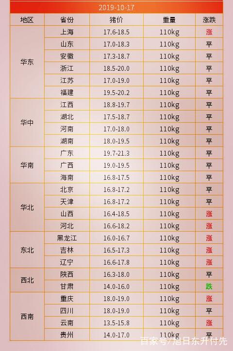 时代背景下的猪价波澜与趋势预测
