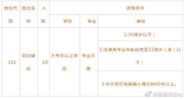 上饶最新招聘信息及求职全攻略