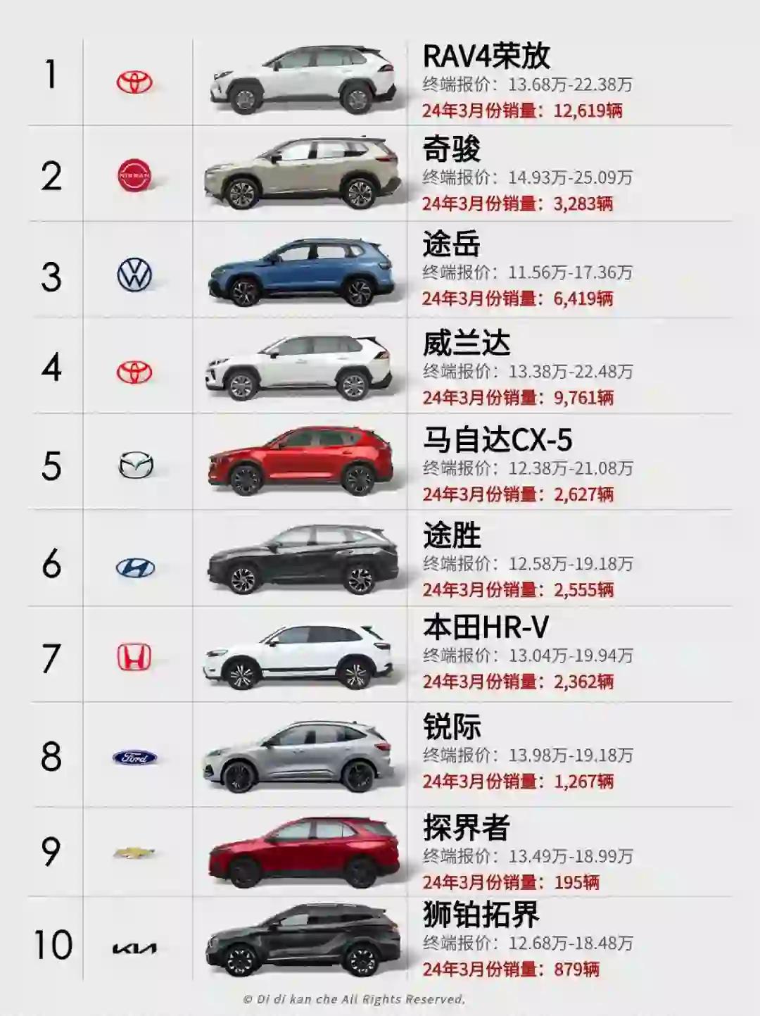 汽车大全最新报价详解，购车步骤指南