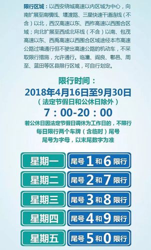西安限号最新通知详解，应对指南与深度解析