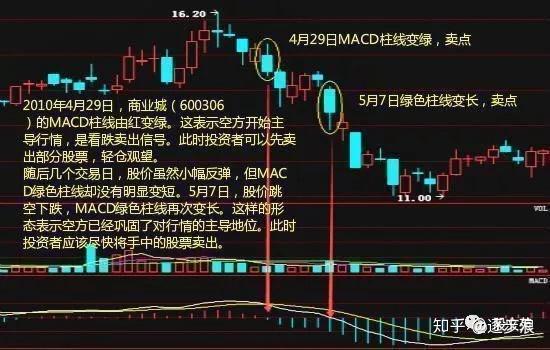 管家婆精准一码，专解难题_创业板YZS150.54