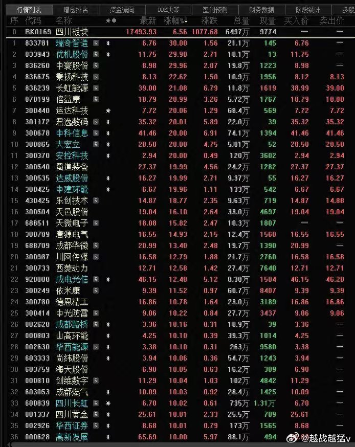 股票最新资讯，时代浪潮与投资者风向标同步更新