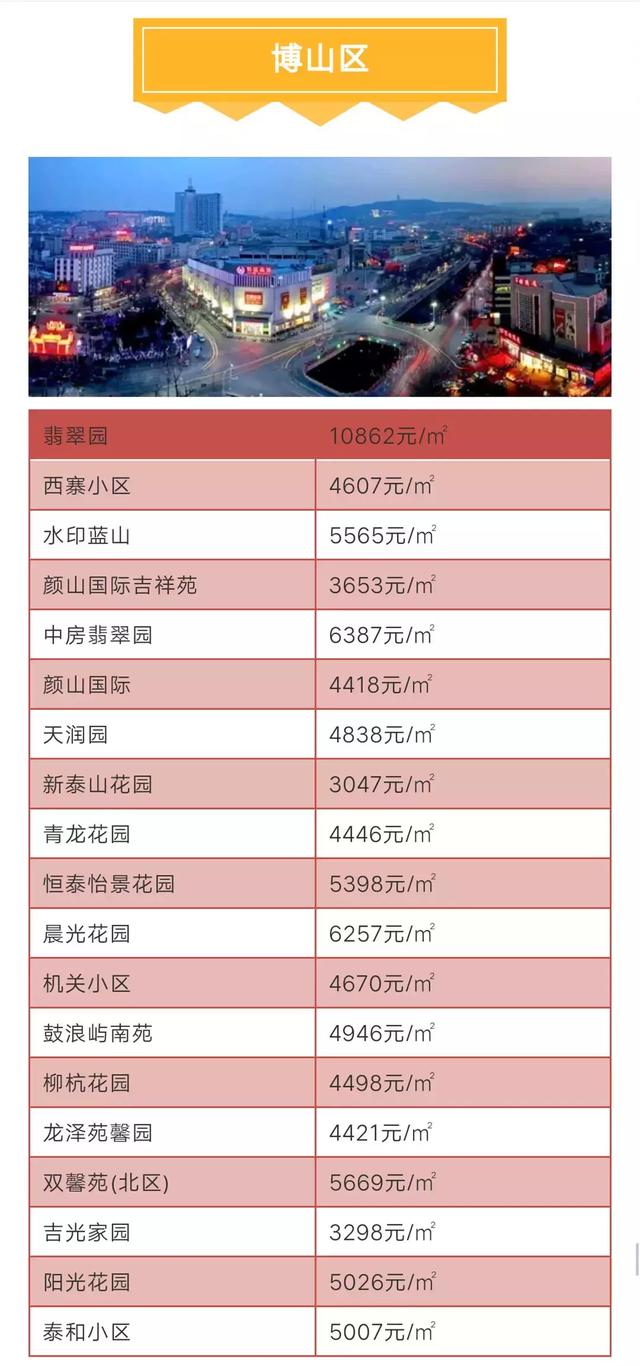 淄博最新房价，探寻内心平静的居住之旅