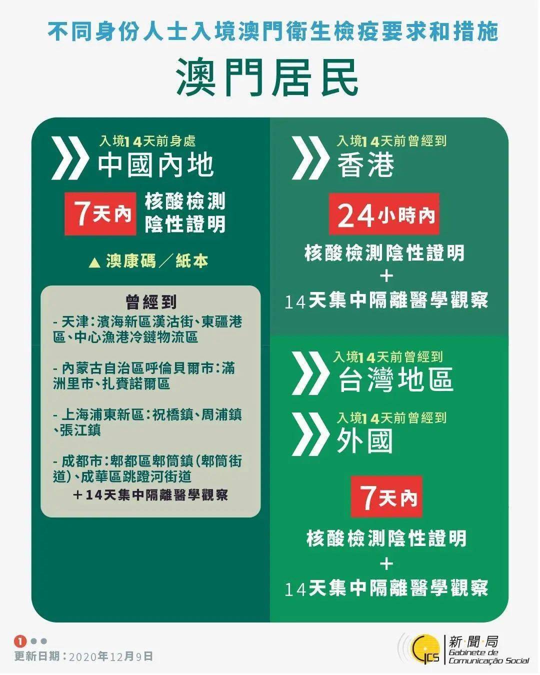 第3528页