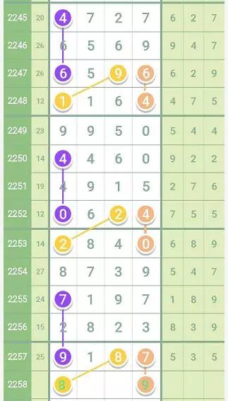 第3525页