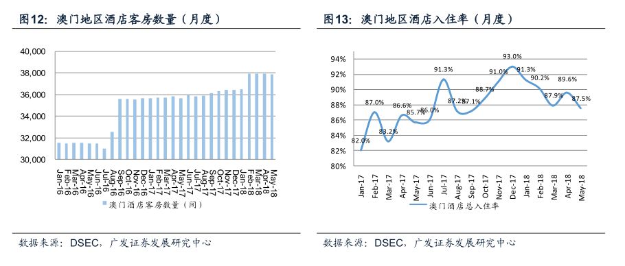 2004年澳门好彩连绵，状况剖析与评估——FCN804.69中级解读