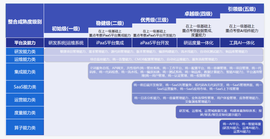 管家婆凤凰综合评估体系_同步版QMA980.78标准