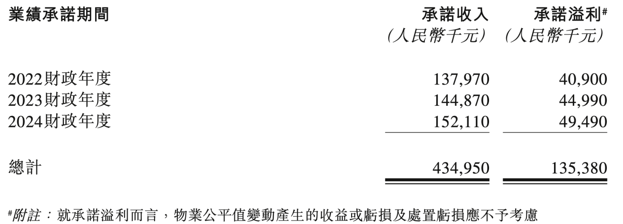 第3501页