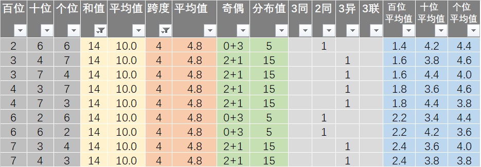 新澳天天彩免费资料第85期解析，国际版NBI369.71数据解读