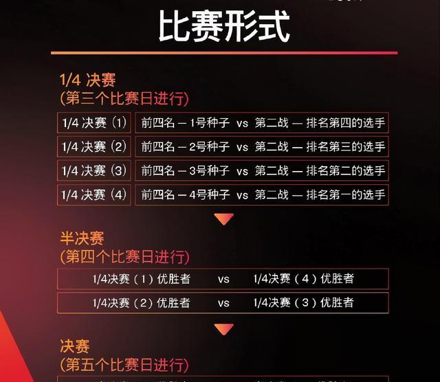 第3486页