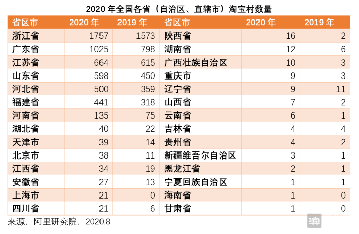 第3482页