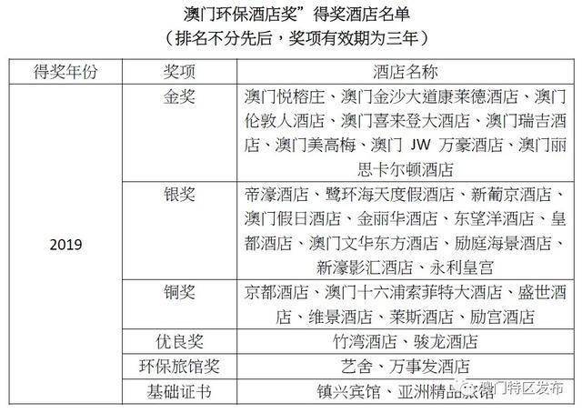 澳门一码一肖精准度解析：环境版YJM131.39综合评价