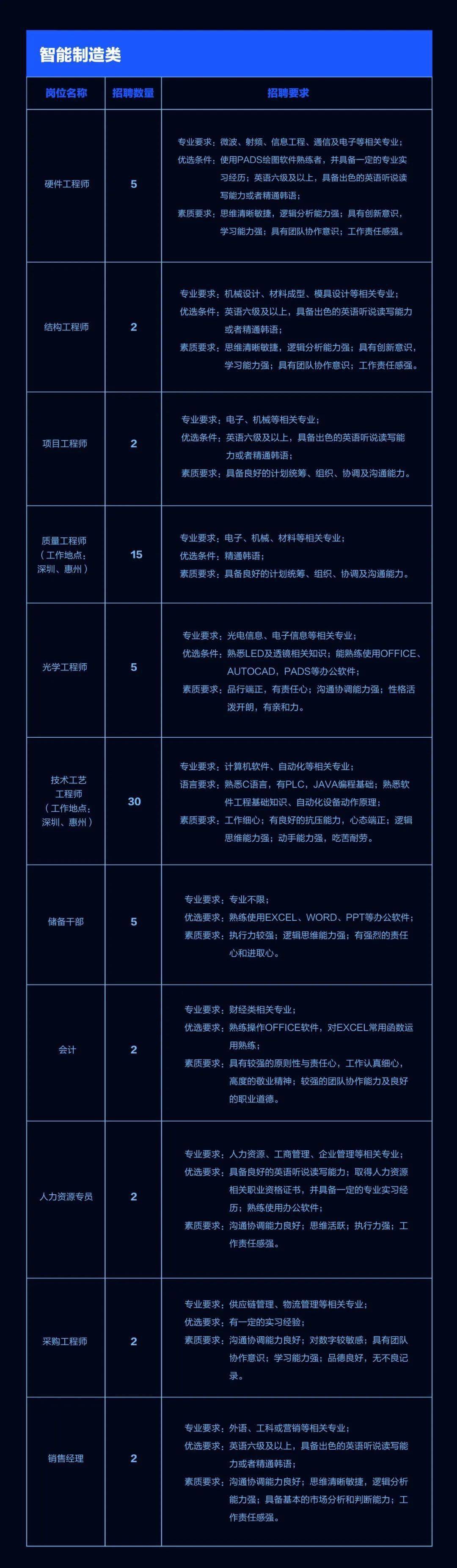 创维招聘最新信息及观点论述解析