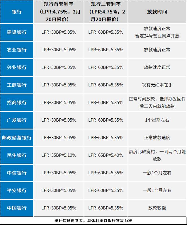 最新贷款利率表变化解析，助力财富成长之路