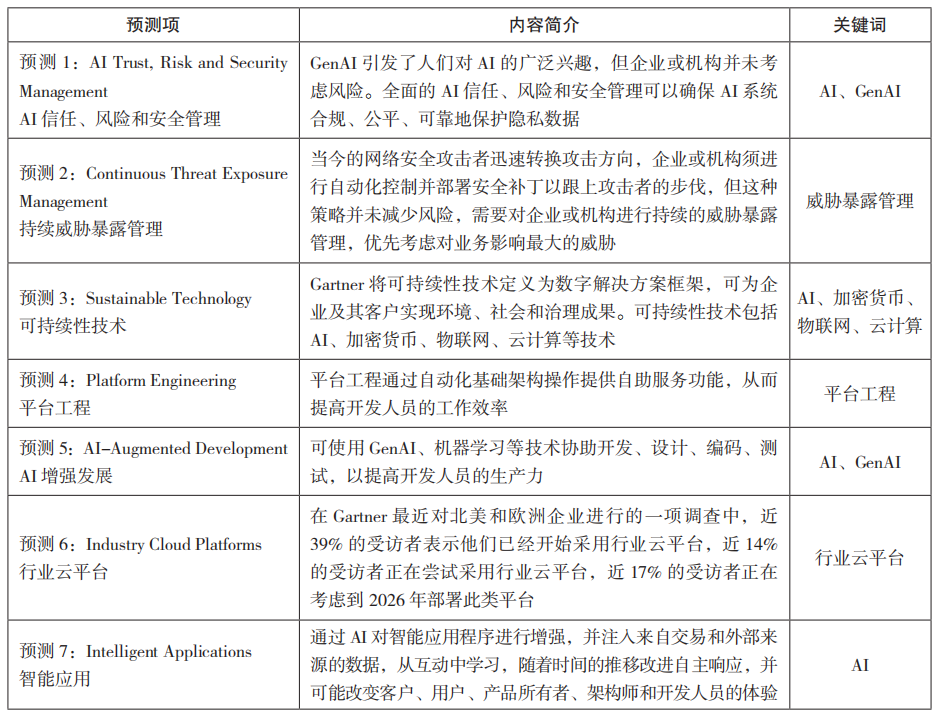 2024年免费资料汇编：MKA897.32参与版安全评估策略