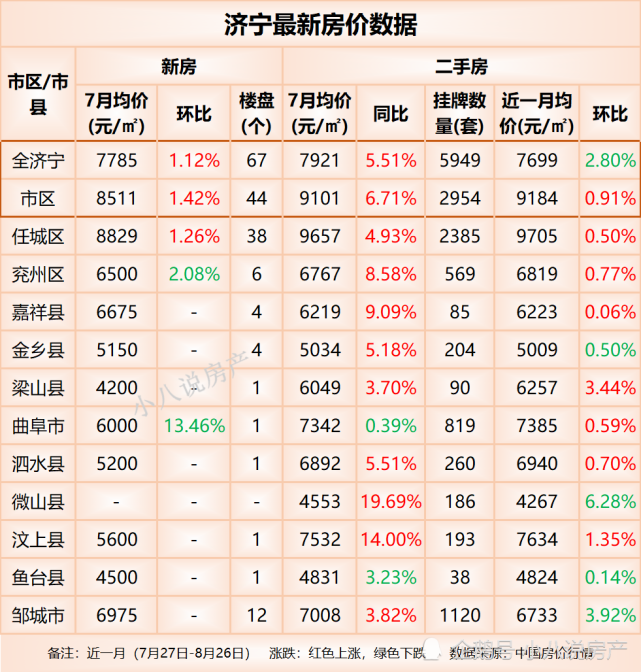 济宁最新房价走势，趋势分析、展望与深度解读