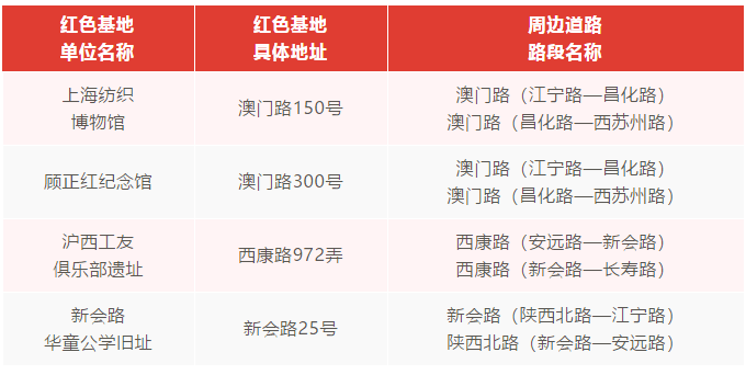 第3466页