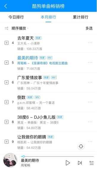 酷狗最新版下载，变化、学习与自信的力量驱动更新迭代