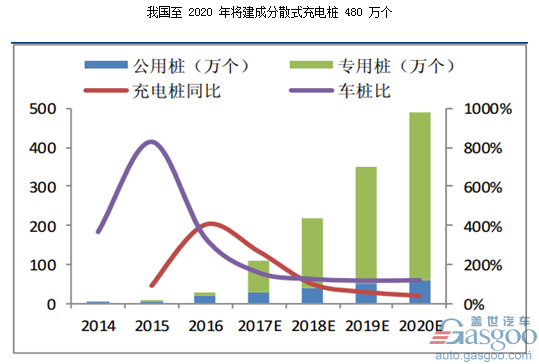 充电桩行业最新动态，技术革新、市场前瞻与发展概况