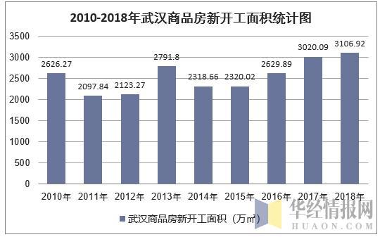 武汉房价最新动态，趋势分析、现状展望与消息更新