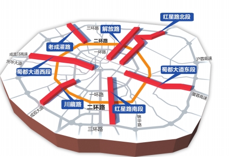 成都限行最新规定