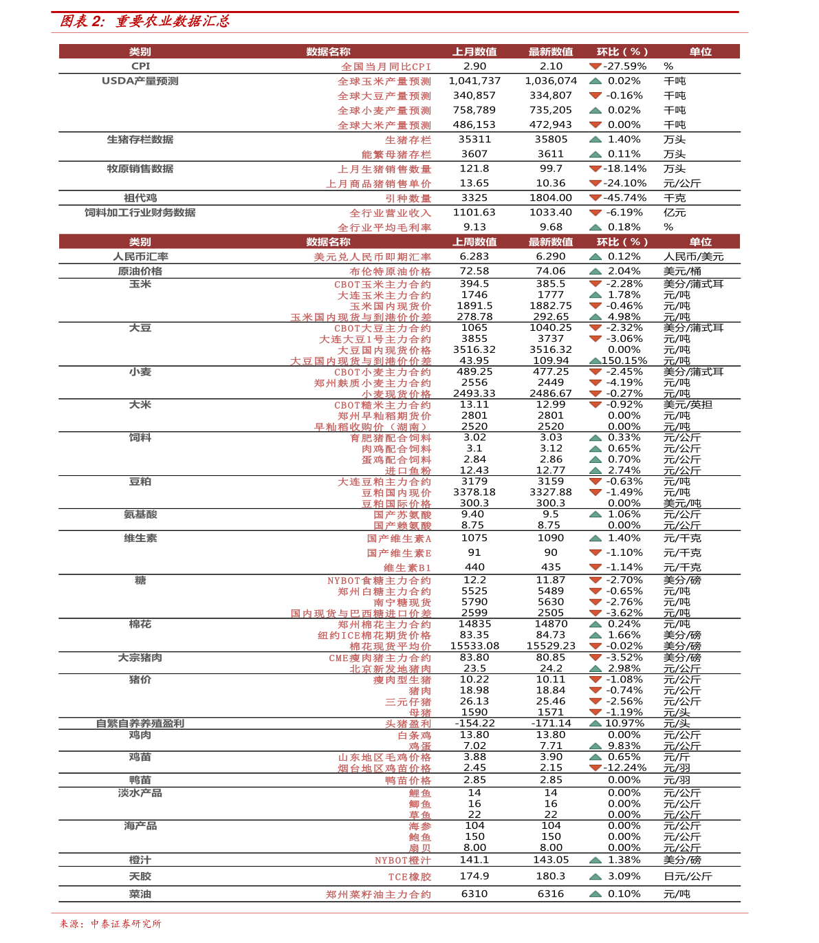 鸡蛋最新报价背后的温馨故事揭秘