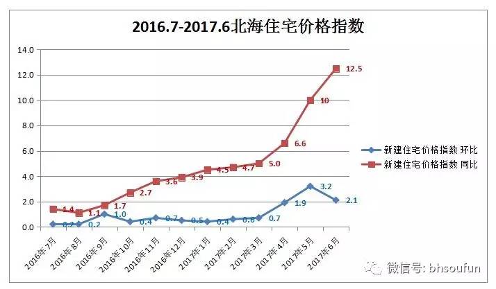 重庆最新房价走势详解，购房者必备指南