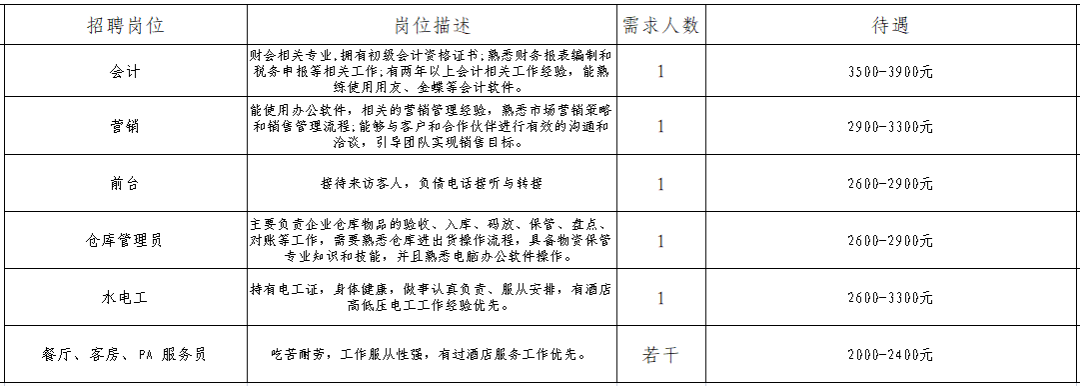 吉安最新招聘信息，时代的脉搏与人才的汇聚盛会