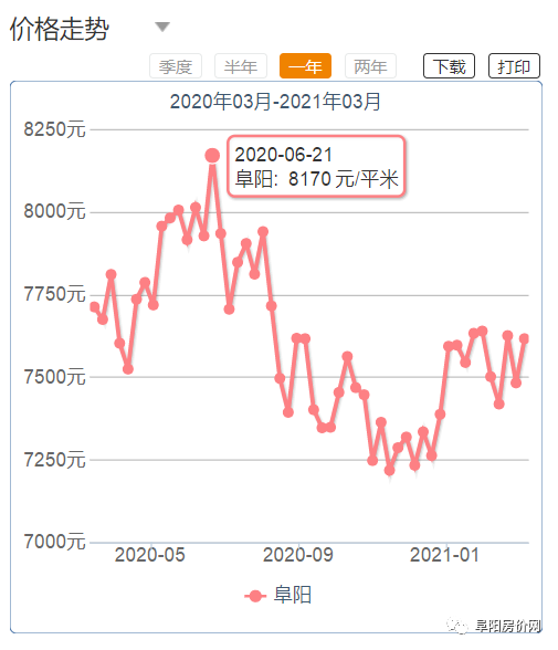阜阳最新房价揭秘，实现梦想居住的门槛，你准备好了吗？