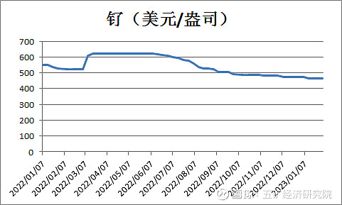 最新活牛价格探析，市场走势与个体观点分析