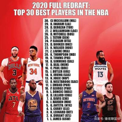 NBA最新排行榜及其背后的温情故事