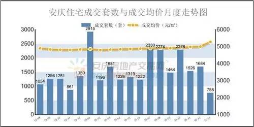 安庆最新房价概述与趋势分析