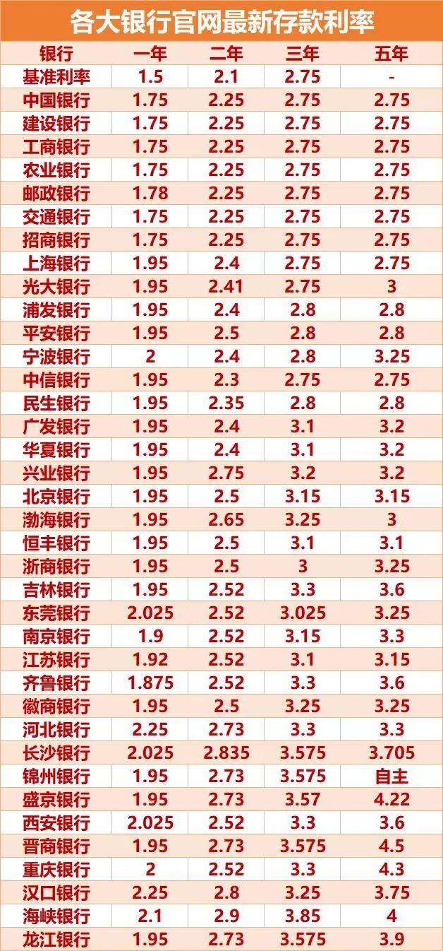 第3430页