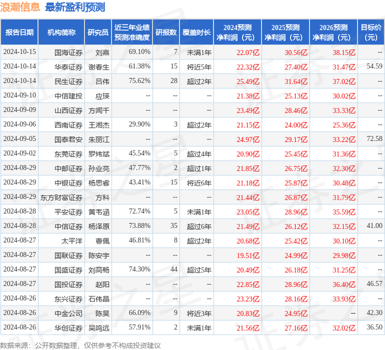 股票最新动态，时代浪潮下的投资焦点