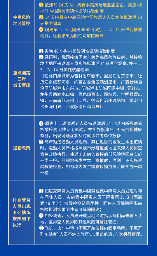 天津最新疫情动态及应对指南
