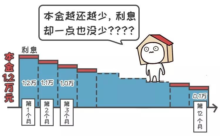 银行房贷最新利率与探索特色小店的独特魅力