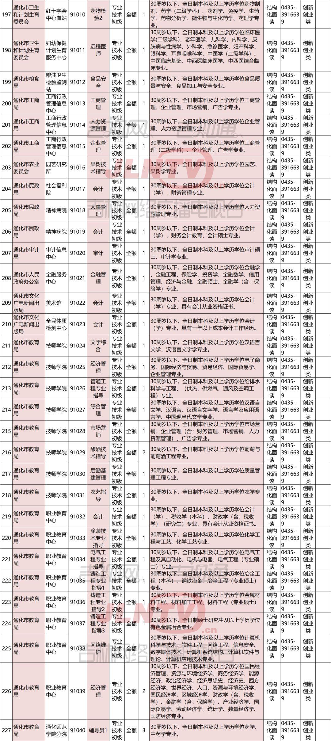 第3421页