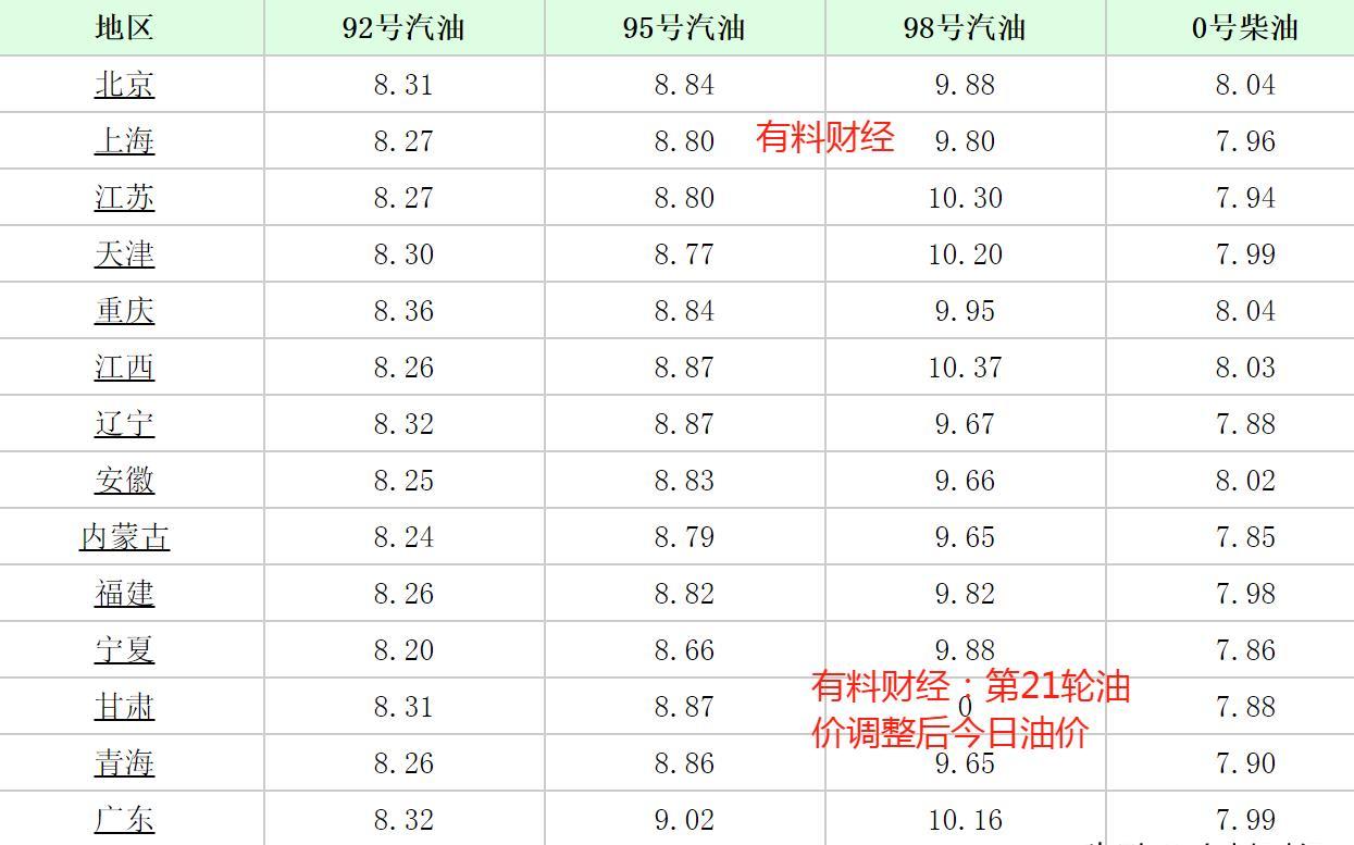 贵州最新油价动态及深度分析