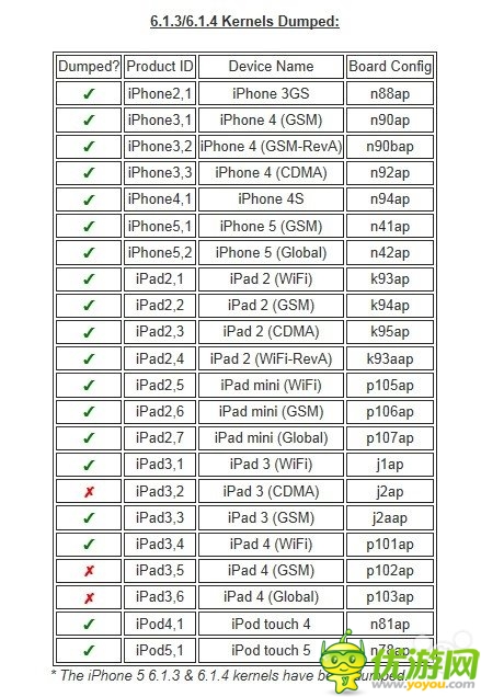 iOS最新越狱探秘，小巷深处的犯罪秘境