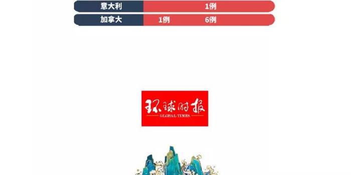 全球最新疫情实时更新与报道