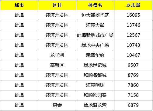 蚌埠最新房价揭秘，楼市动态，价格一览
