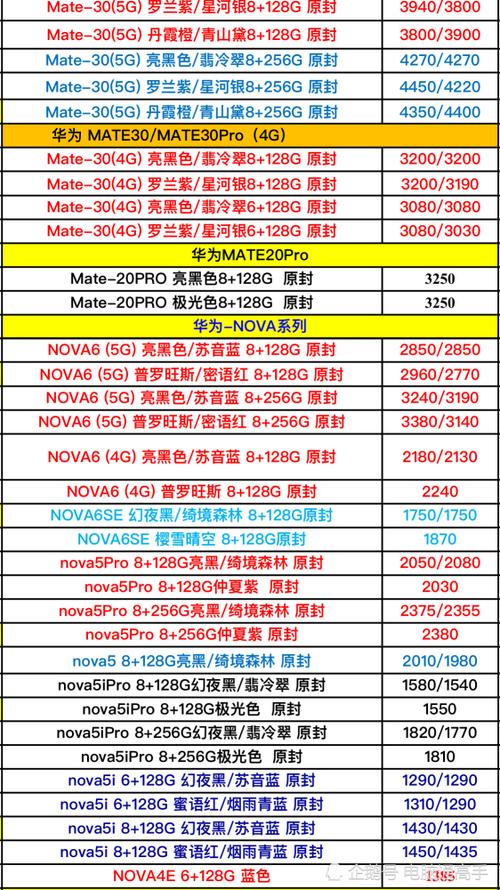 华为最新款手机价格解析，市场反响与个人观点
